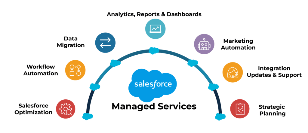 Why do you need Salesforce Managed Services?